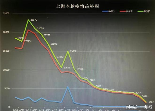 上海新增3例疫情,探寻小巷独特风味