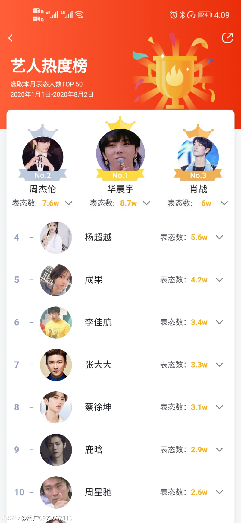 艺人最新指数排行榜,娱乐圈热门焦点一网打尽