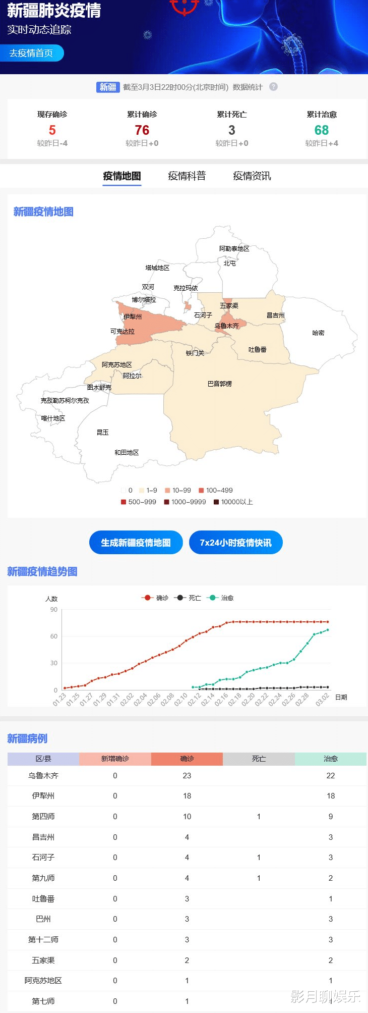 新疆冠状病毒疫情最新动态与进展🌸