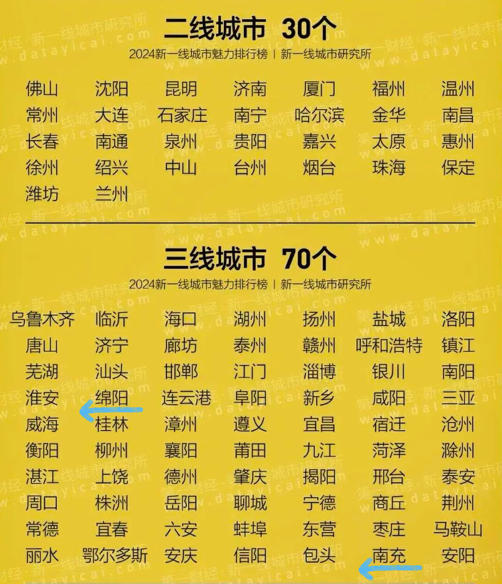 最新三线城市任务完成与技能学习指南,初学者到进阶用户的详细步骤指南