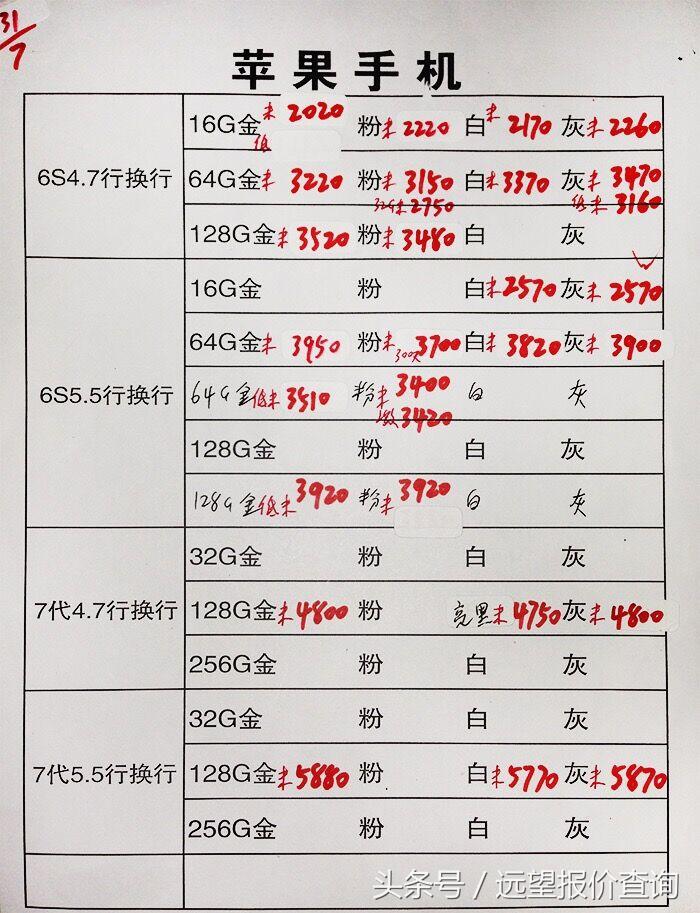 最新手机价格走势分析，会涨吗？