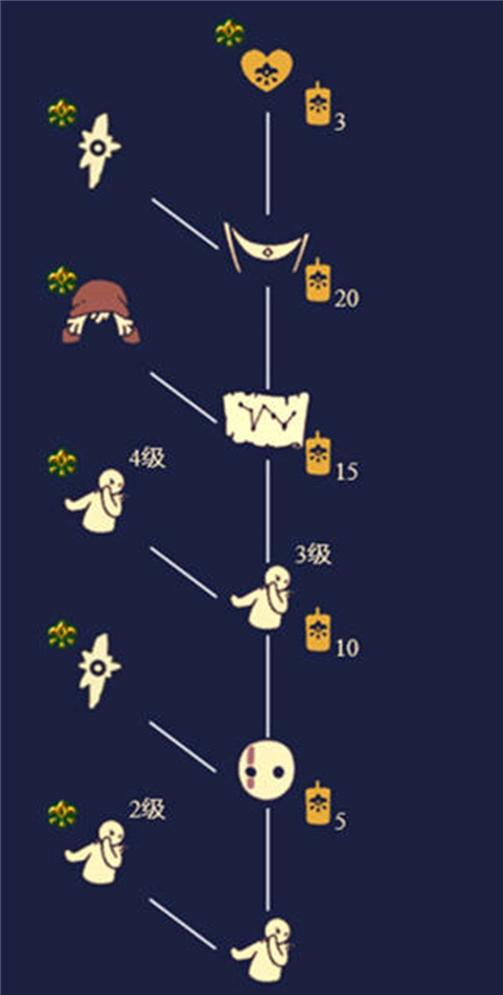 搬家必读 第48页
