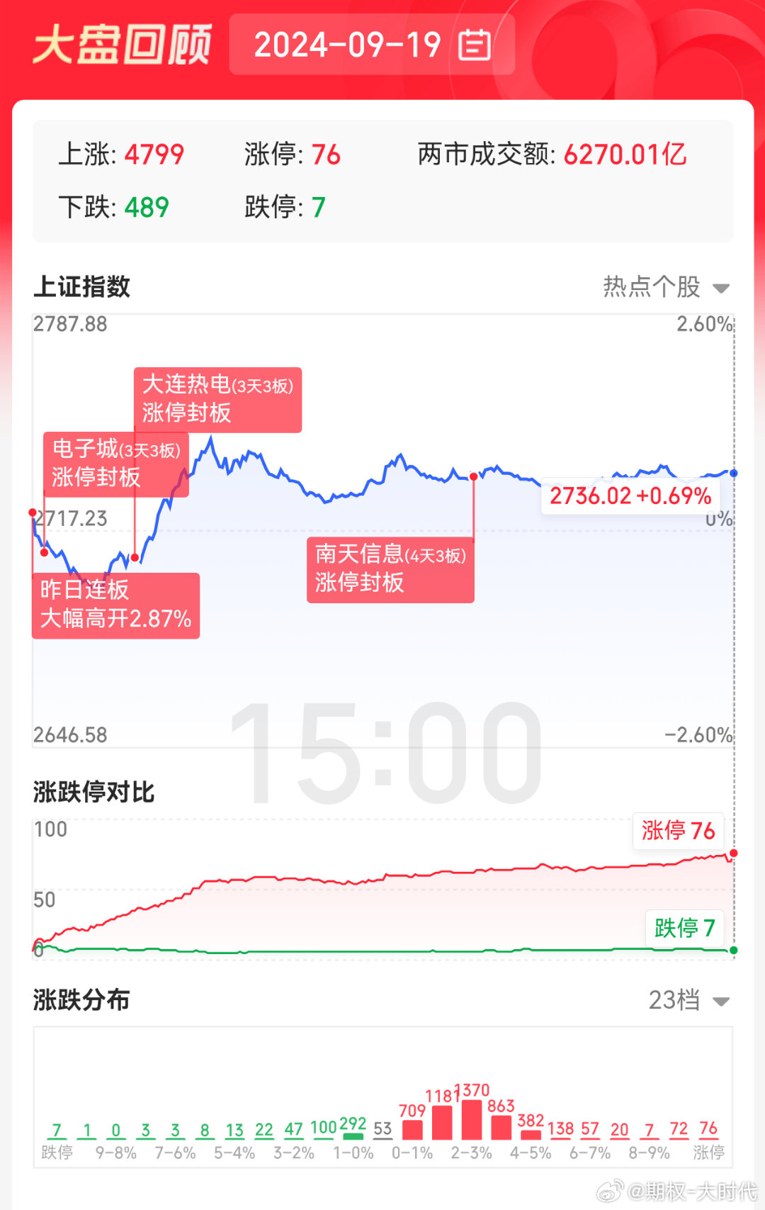 最新走势分析与自然探寻之旅,内心平静的探寻与大自然旅行趋势分析