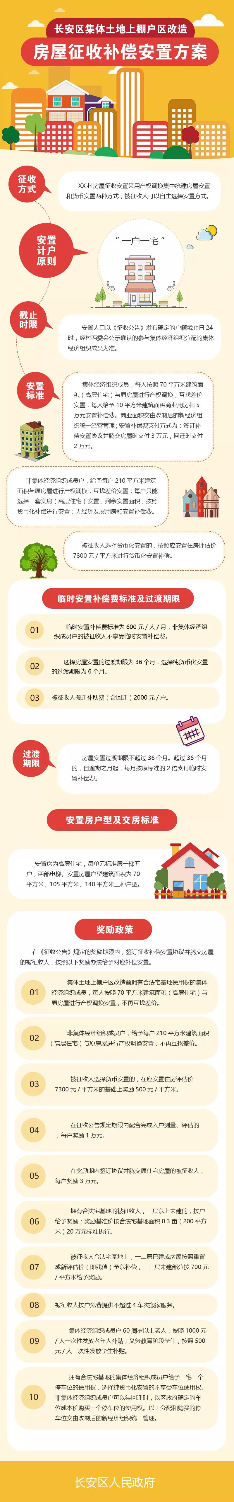 房屋拆迁最新方案详解与论述