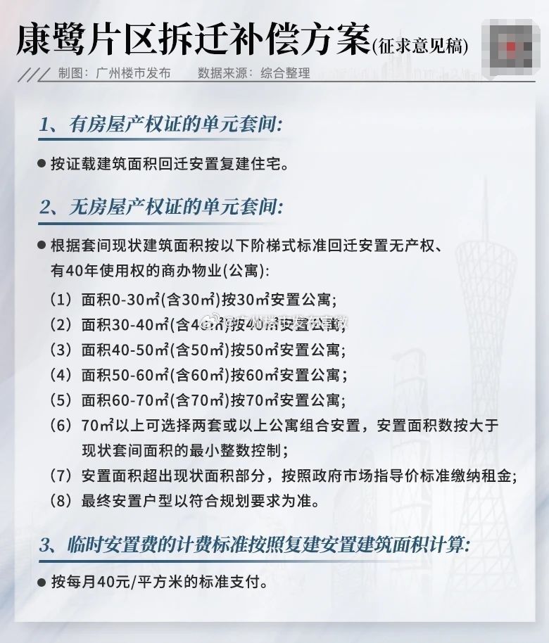 房屋拆迁最新方案详解与论述