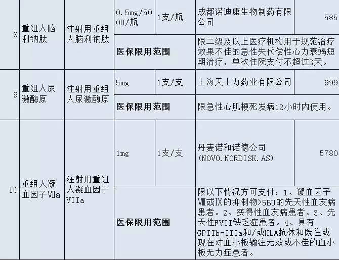 福建省医保目录最新版，科技驱动医保革新，生活便捷化新篇章