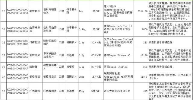 福建省医保目录最新版,科技驱动医保革新,生活便捷化新篇章