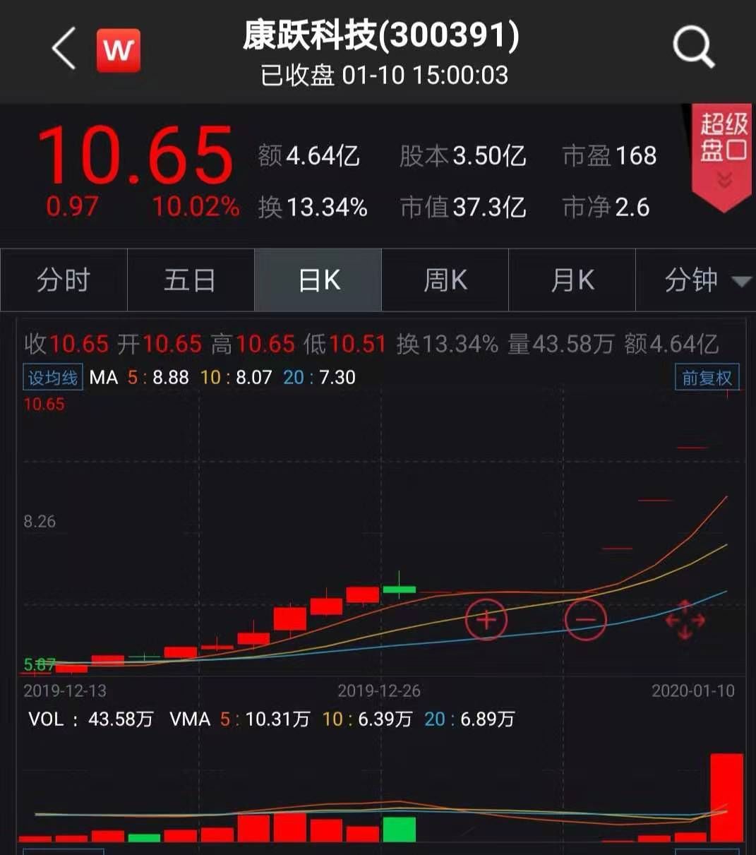 康跃科技重组最新消息揭秘,进展迅速,未来发展令人期待!