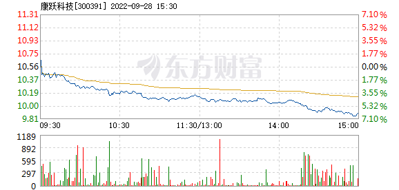康跃科技重组最新消息揭秘,进展迅速,未来发展令人期待!
