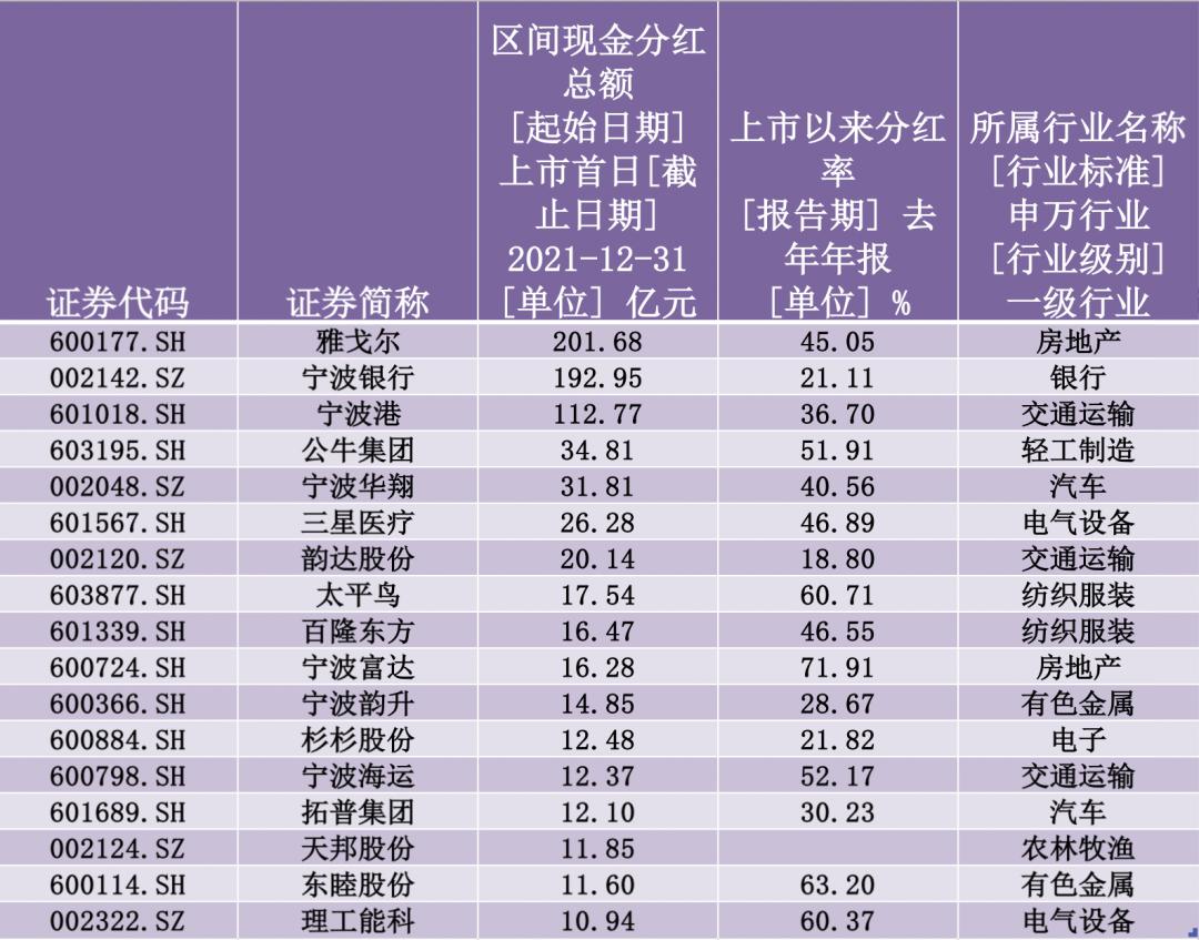 宁波上市公司最新名单，时代的引领者