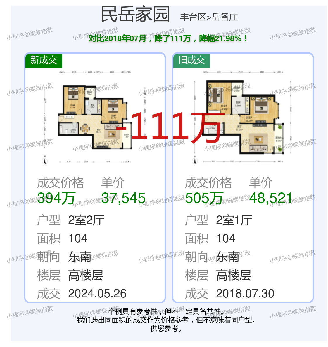 闫良二手房最新动态，理想投资置业之选！