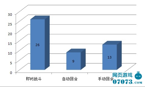 最新网页游戏测试时间表,行业现状、个人观点分析与深度探讨