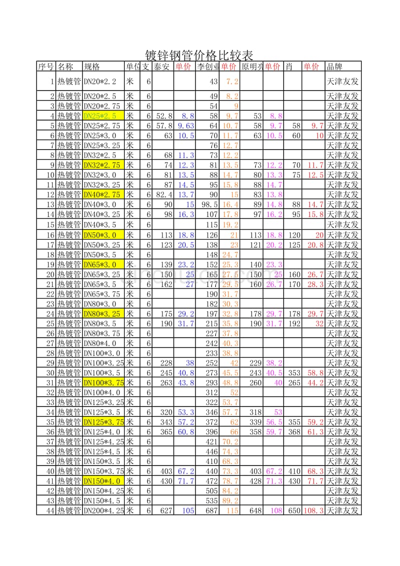镀锌管价格行情最新动态,时代波澜与市场价格波动