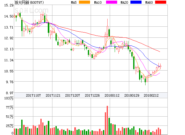 浙大网新股票最新动态与消息更新