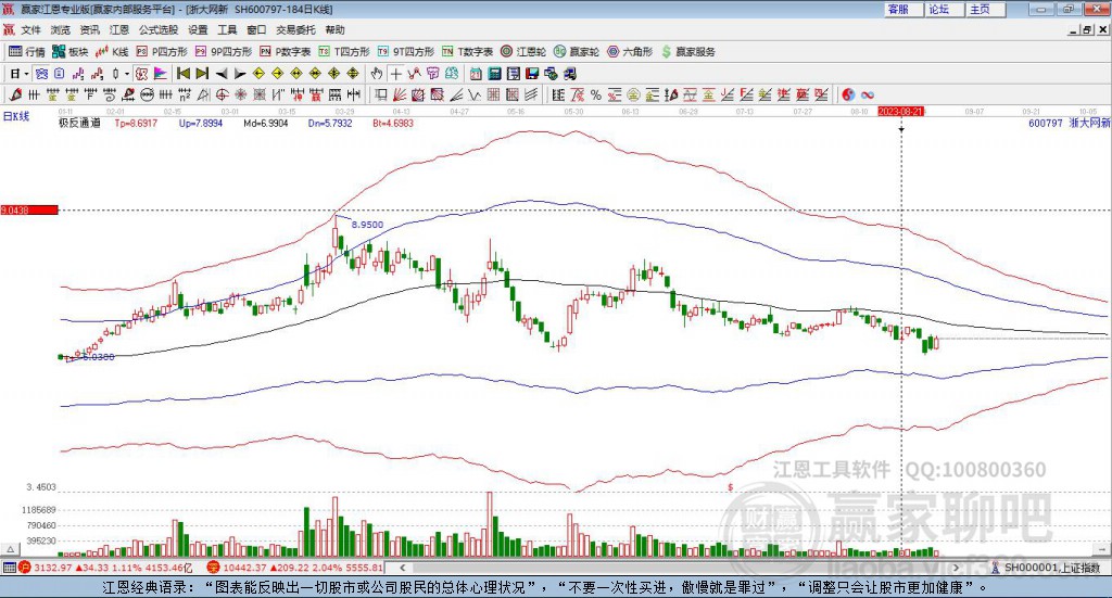 浙大网新股票最新动态与消息更新