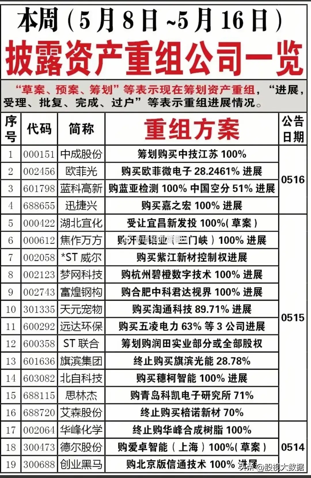 000557重组最新动态，最新消息全面解析