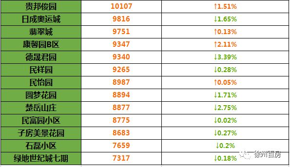 徐州蟠桃花园最新房价，时代印记与城市的脉动