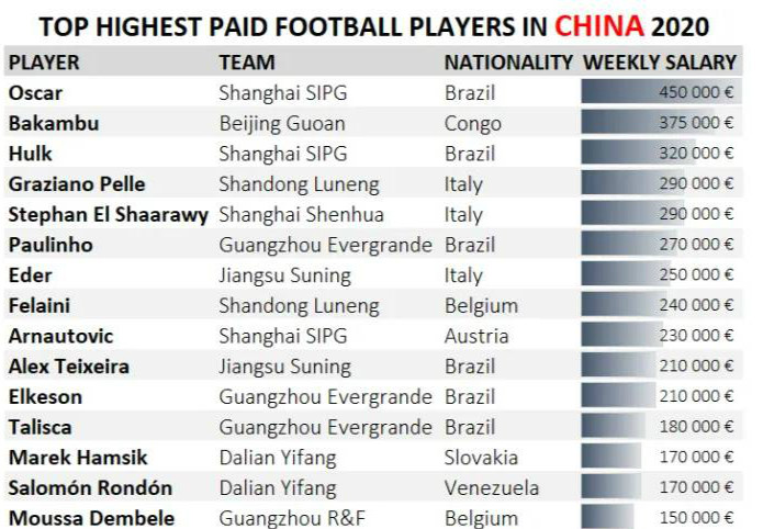 恒大集团最新工资标准下的温馨日常揭秘