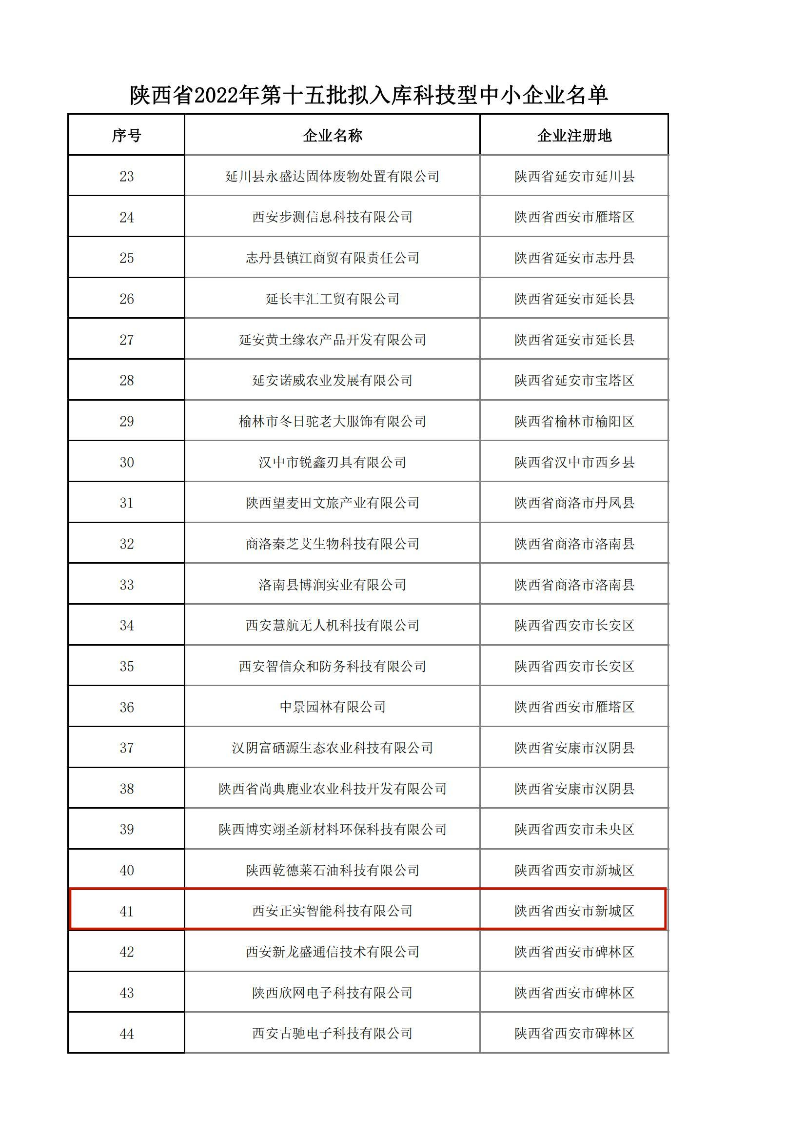 西安正茂公司最新动态报道