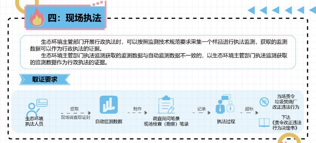 城市建筑垃圾管理规定最新版解读与概述