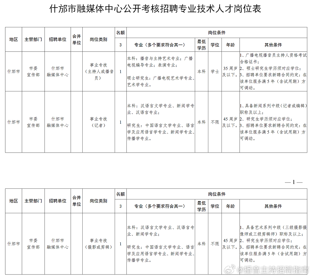 四川什邡最新招聘信息,变化带来自信,学习铸就未来职场之路