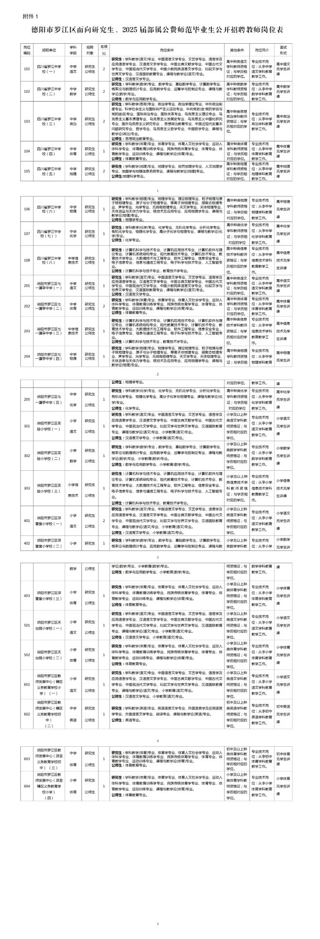 四川什邡最新招聘信息,变化带来自信,学习铸就未来职场之路