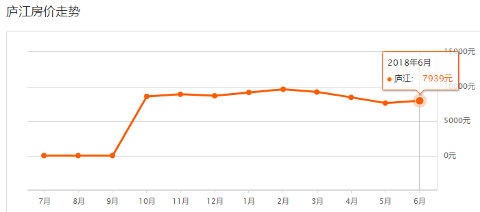 庐江城东房价最新动态，市场趋势与多方观点探讨