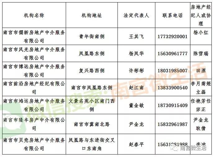 南宫最新二手房买卖,小巷中的隐藏房源宝藏