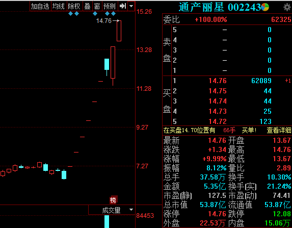 通产丽星重组最新动态，变化带来自信与成就感