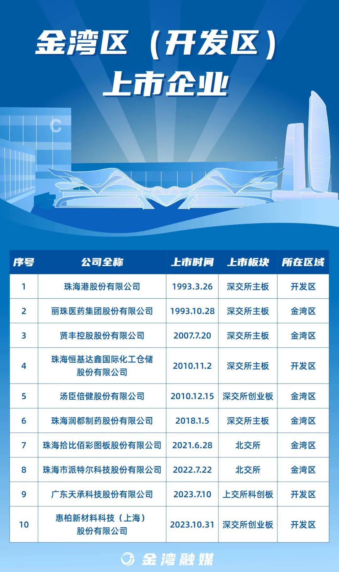 珠海鑫光上市最新消息及影响分析概述