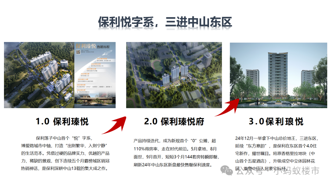 保利东郡三期最新动态,自然美景探索之旅启程