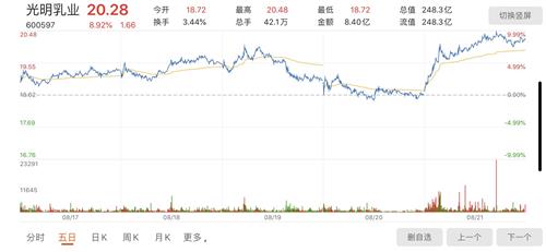 光明乳业股票最新动态,时代印记与行业翘楚的更新消息