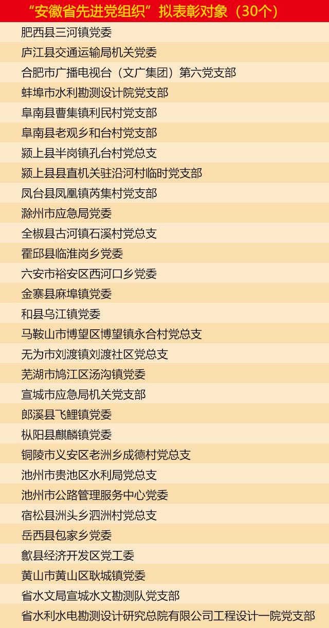 安徽省组织部最新公示信息🌟