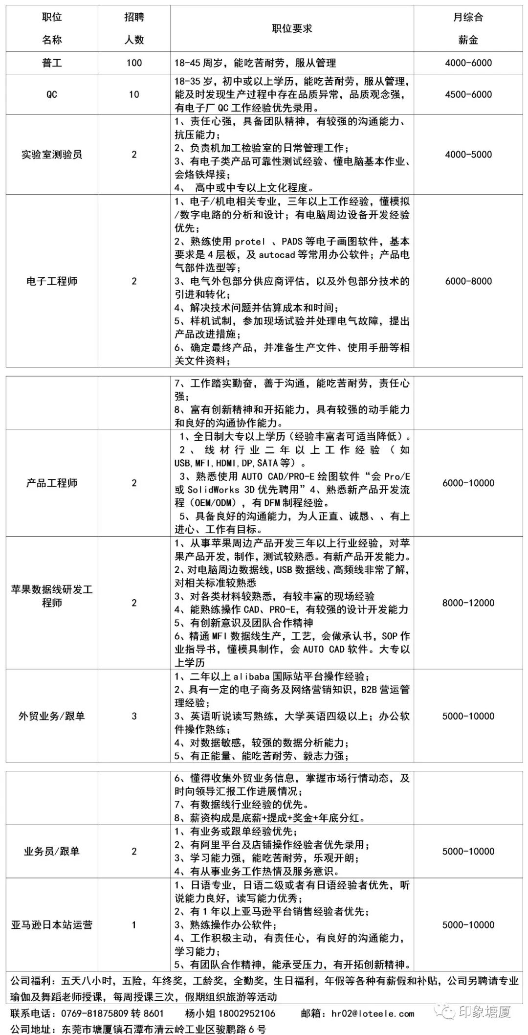 东莞塘厦沙湖最新招聘信息速递