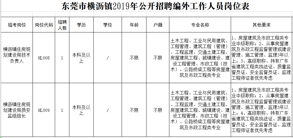 东莞塘厦沙湖最新招聘信息速递