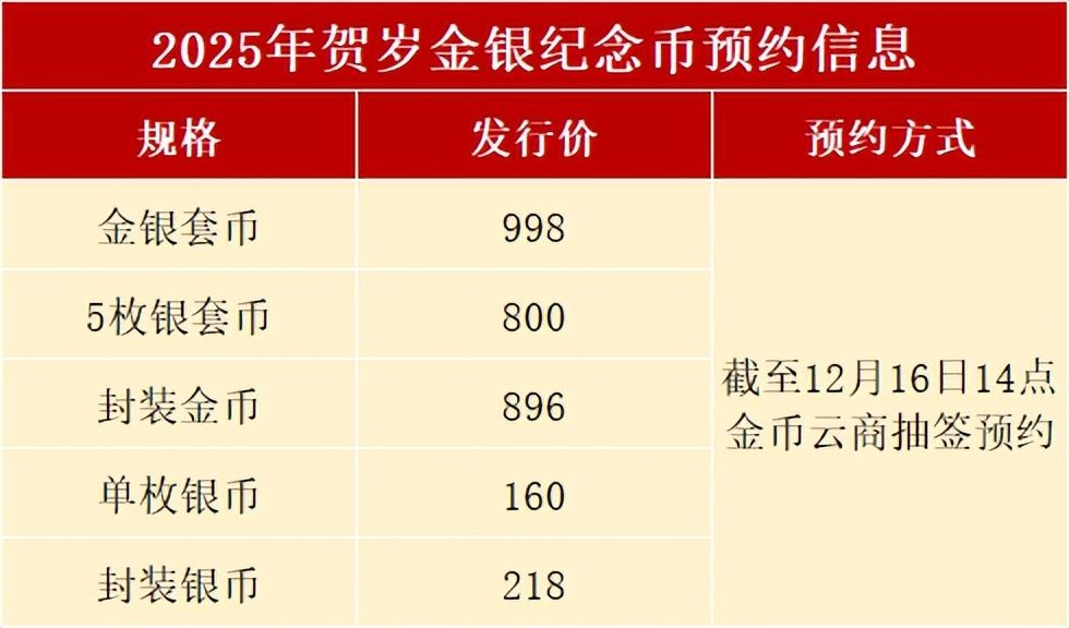 2025年纪念币最新价格回顾与展望,市场走势深度解析