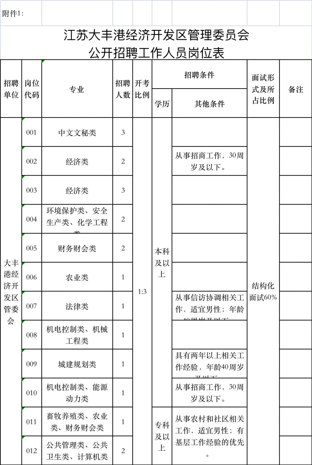 大丰港招聘网最新招聘信息解析与招聘动态速递