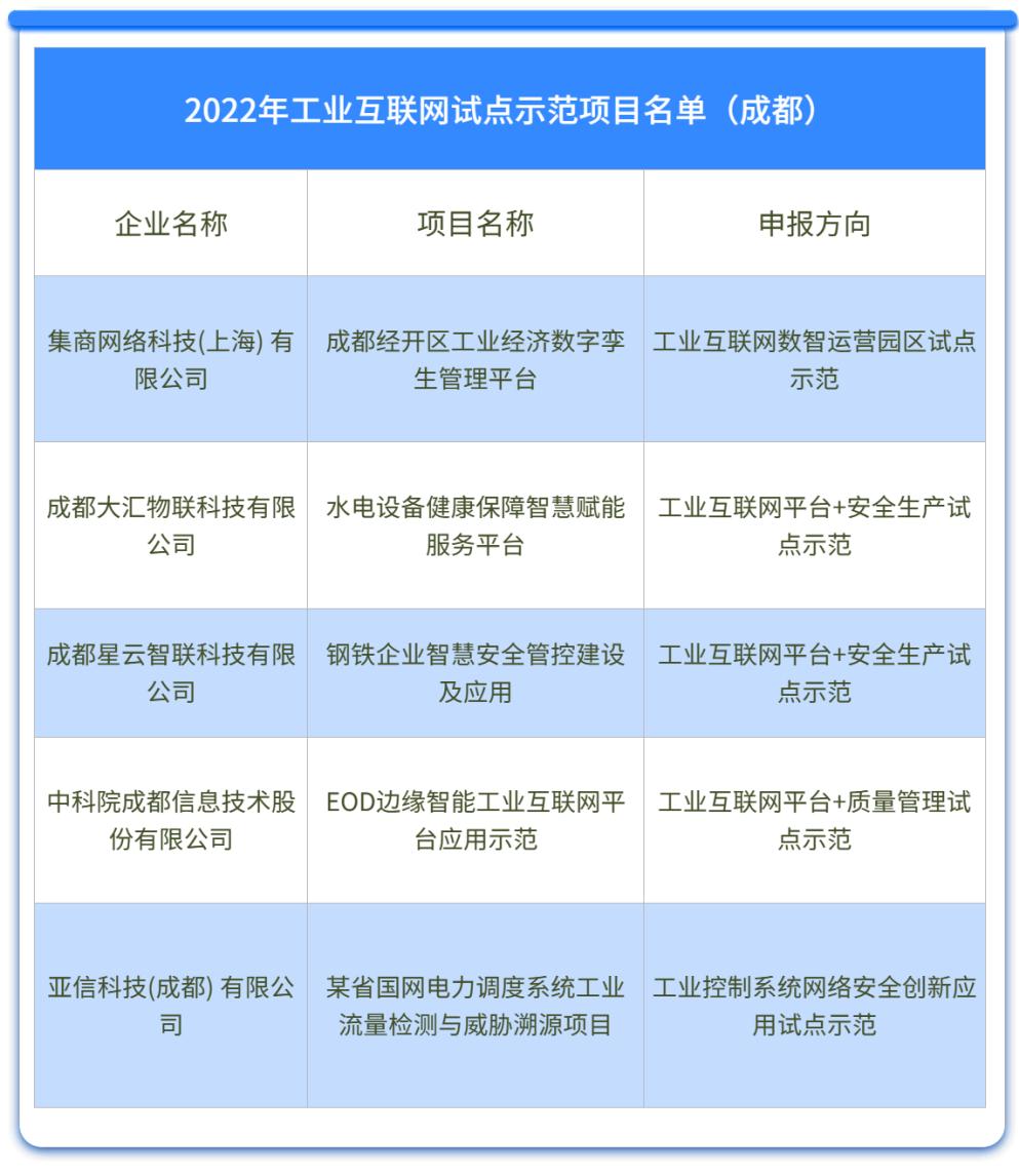成都物联港最新消息揭秘，奇妙一日的进展与动态