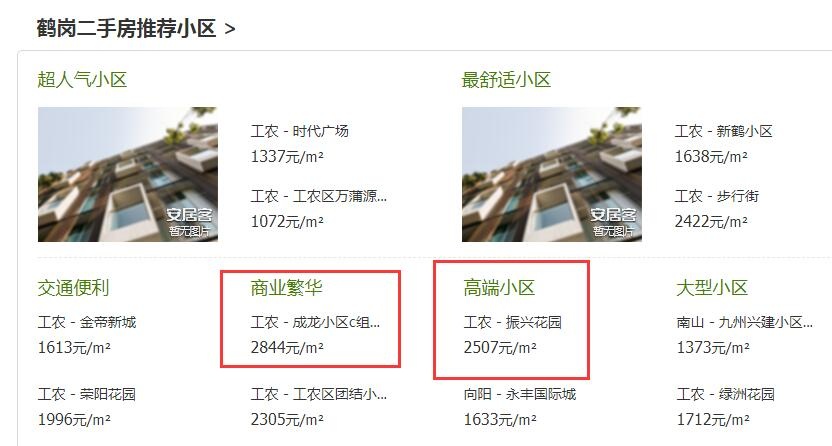 洮南二手房最新动态及购房指南,步骤详解与最新房源动态更新