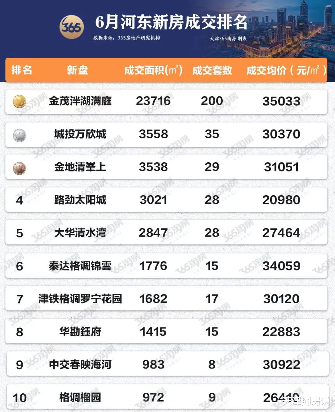 搬家必读 第33页