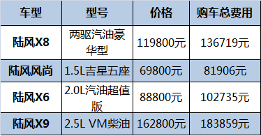 陆风X9最新报价指南,适合初学者与进阶用户参考