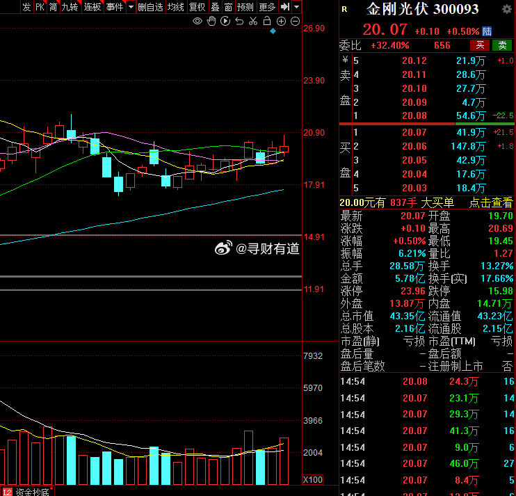 鑫光3最新消息揭秘✨