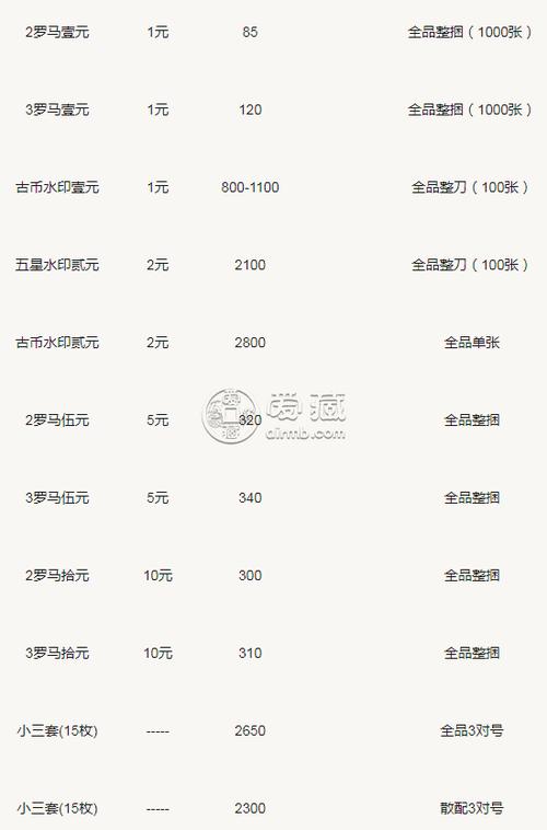 第五套人民币最新价格,友情与陪伴的温馨故事