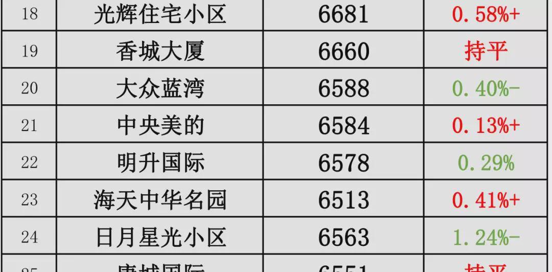 喀什二手房市场最新观察与个人观点分享