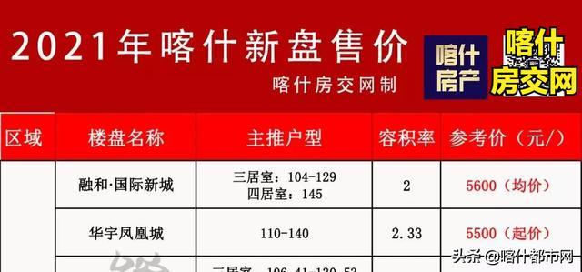 喀什二手房市场最新观察与个人观点分享