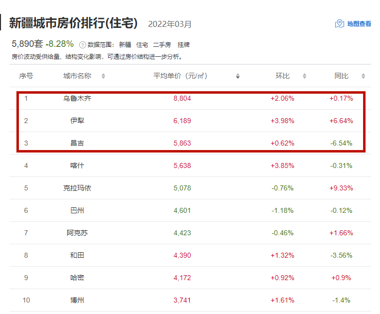 喀什二手房市场最新观察与个人观点分享