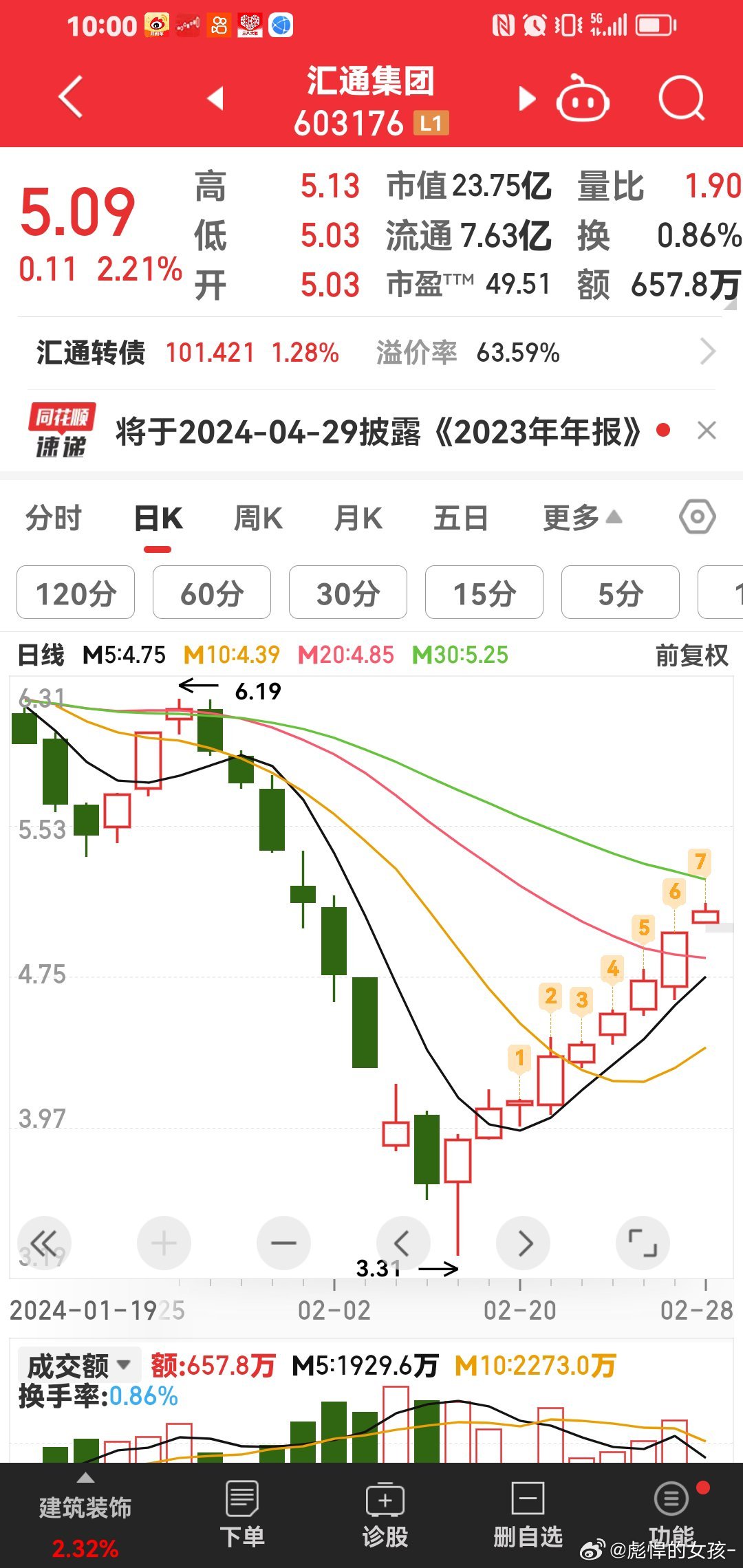 博盛汇通最新动态及深度分析与个人观点分享