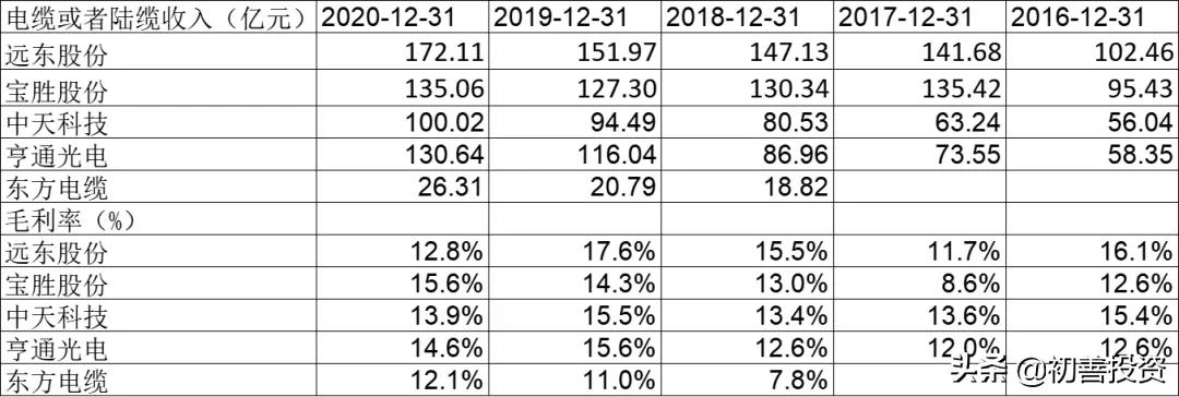宝胜股份股票最新动态更新,最新消息汇总