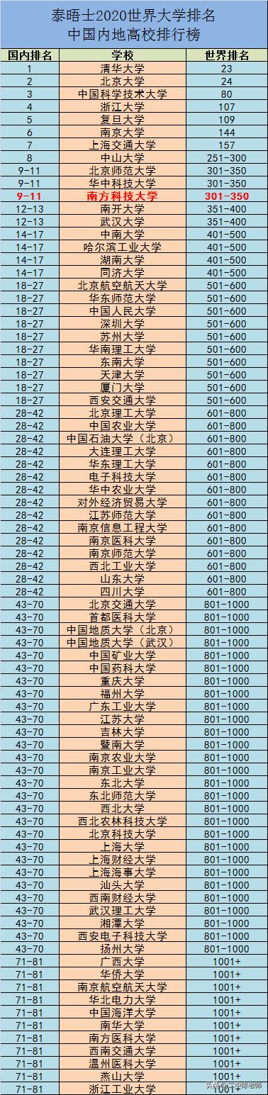 最新中国大学综合排名揭晓，小城大学梦的实现之道