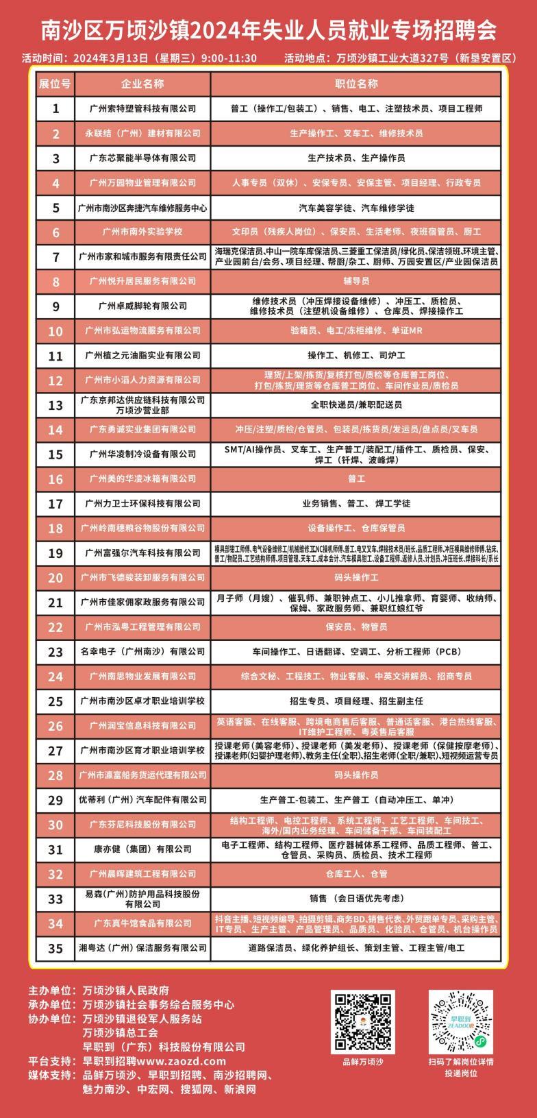 南沙八号岛最新招工信息详解，岗位、要求及待遇全解析